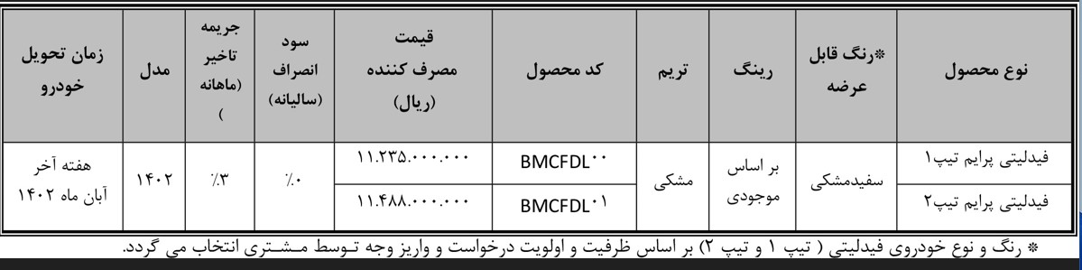 افزایش 200 میلیون تومانی قیمت 2 خودرو بهمنموتور بدون مجوز