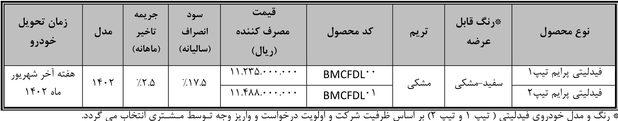 افزایش 200 میلیون تومانی قیمت 2 خودرو بهمنموتور بدون مجوز