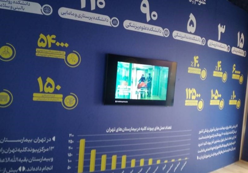 برپایی نمایشگاه روایت تحول دانشگاه آزاد