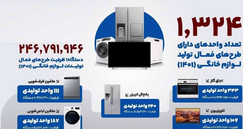 بلعیده شدن بنگاههای بزرگ لوازم خانگی توسط واحدهای کوچک