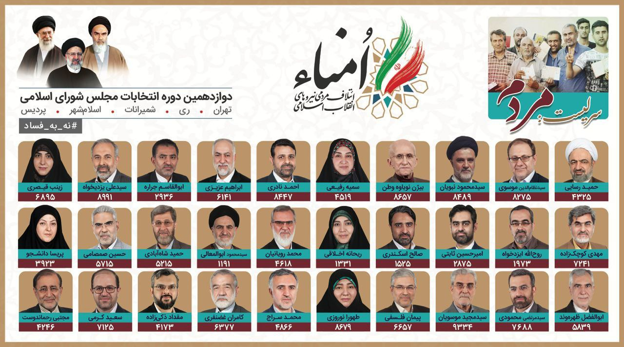 تأکید بر اصالت تنها لیست ائتلاف امنا در تهران و رد لیستهای قلّابی + اسامی