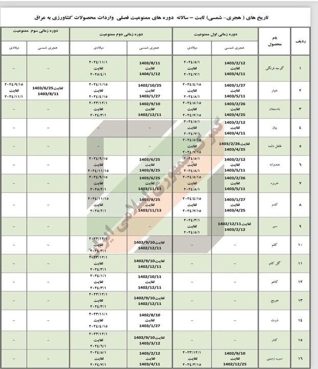 ممنوعیتهای فصلی صادرات محصولات کشاورزی به عراق اعلام شد+جدول