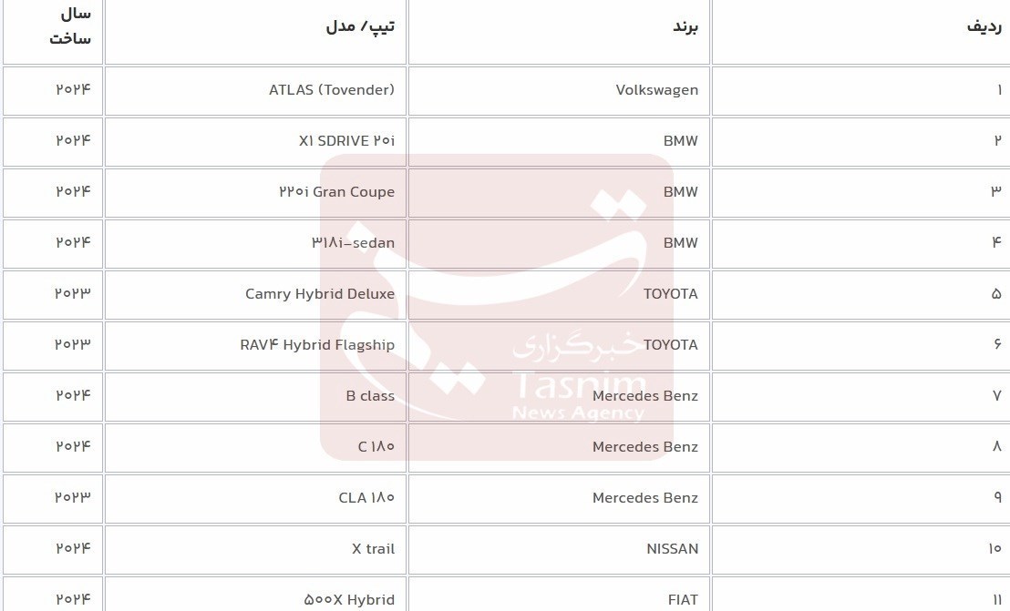 ویرایش و ثبتنام جدید خودروهای جانبازان آغار شد