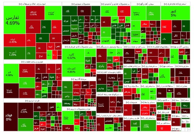 گزارش امروز بورس؛ افت شاخص، رشد هموزن
