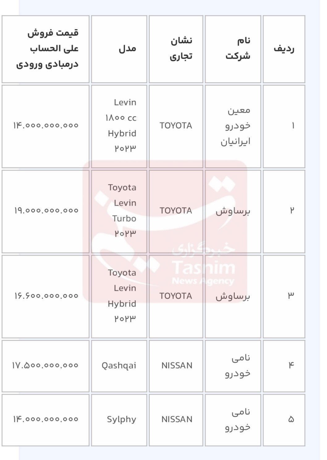آغاز دور جدید ثبتنام 11 خودروی وارداتی؛ متقاضیان 3 روز فرصت دارند