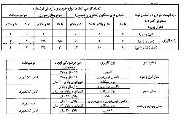 آیین نامه اجرایی اسقاط خودروهای فرسوده ابلاغ شد + جزئیات
