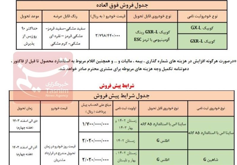 آغاز فروش فوق العاده و پیش فروش محصولات سایپا+جدول