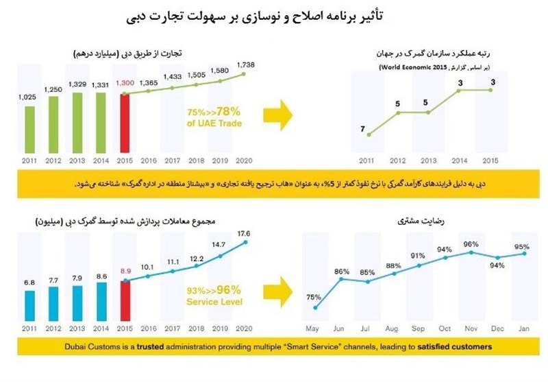 گمرک جمهوری اسلامی ایران , مرکز پژوهشهای مجلس شورای اسلامی , اقتصاد ,