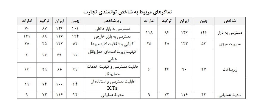 گمرک جمهوری اسلامی ایران , مرکز پژوهشهای مجلس شورای اسلامی , اقتصاد ,