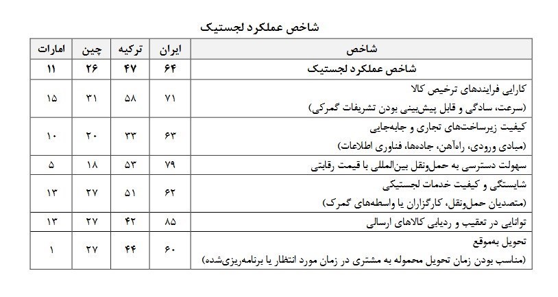 گمرک جمهوری اسلامی ایران , مرکز پژوهشهای مجلس شورای اسلامی , اقتصاد ,