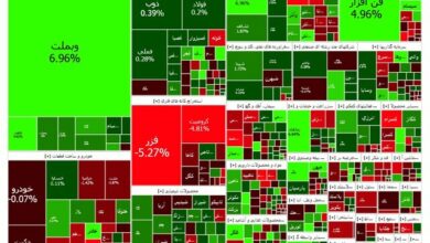 رشد بانکیها در بورس
