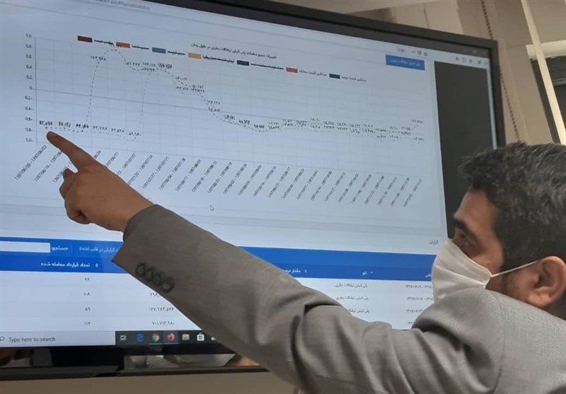 زمانبندی جدید عرضه در بورس کالا اعلام شد