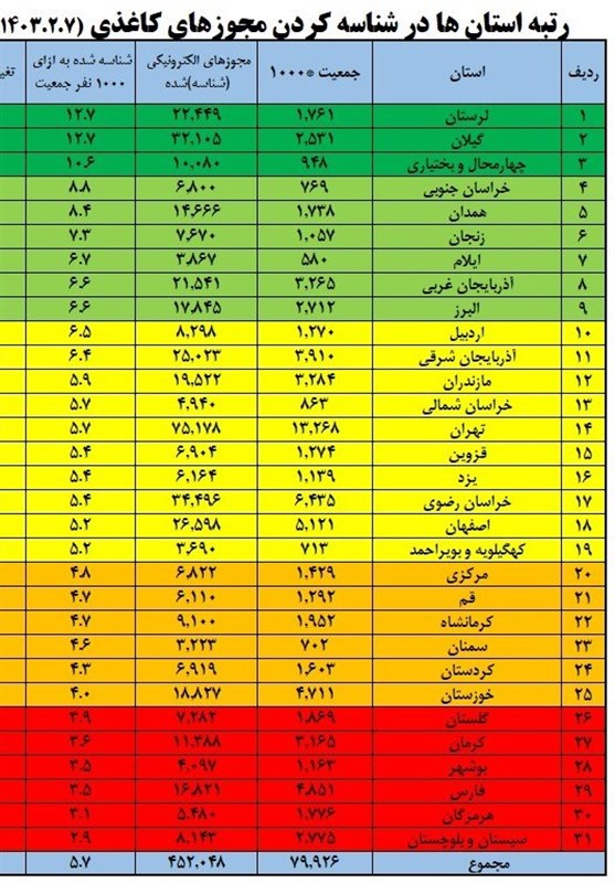 سازمان ملی استاندارد صدرنشین جدول تبدیل دستگاهی
