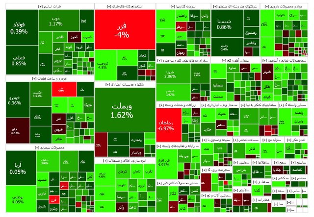 سبز به رنگ بورس/ اعتماد به بازار برمیگردد؟