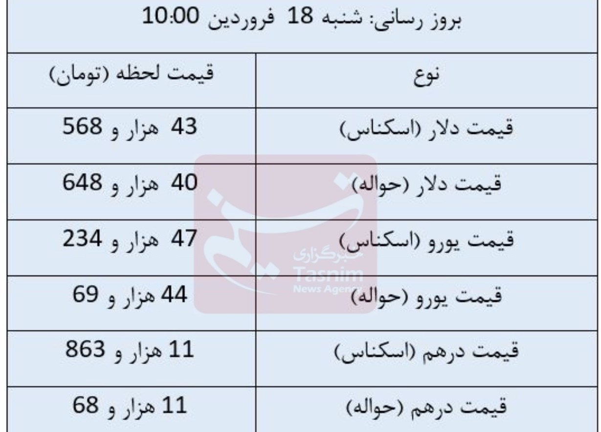 قیمت دلار , قیمت ارز , قیمت یورو , قیمت درهم امارات ,