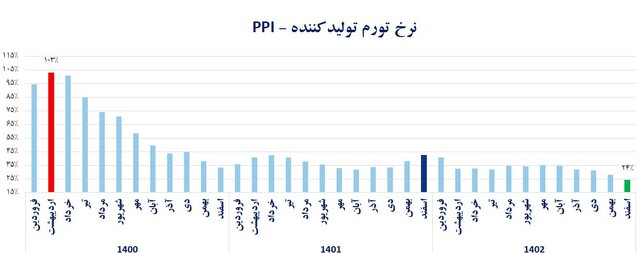 نتیجه سیاست تثبیت اقتصادی و کنترل مقداری ترازنامه بانکها چیست؟