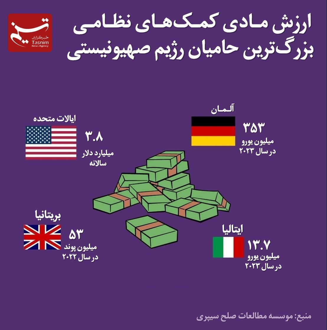 تجهیزات نظامی , رژیم صهیونیستی (اسرائیل) , طوفان الاقصی , فلسطین , نوار غزه ,