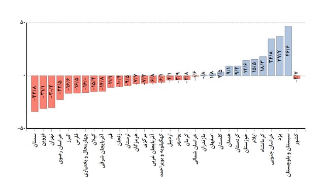 جبران تنش آبی کشاورزی با ریاضت آبی ۱۰ ساله/ باران بهاری تاثیری در کشاورزی دارد؟