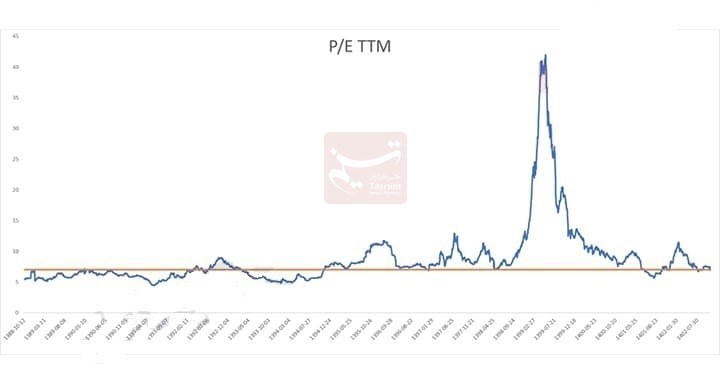 بورس , دهۀ «رکود، عبرت، تجربه» ,