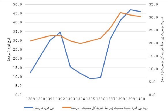 رکود اقتصادی ایران , دهۀ «رکود، عبرت، تجربه» ,