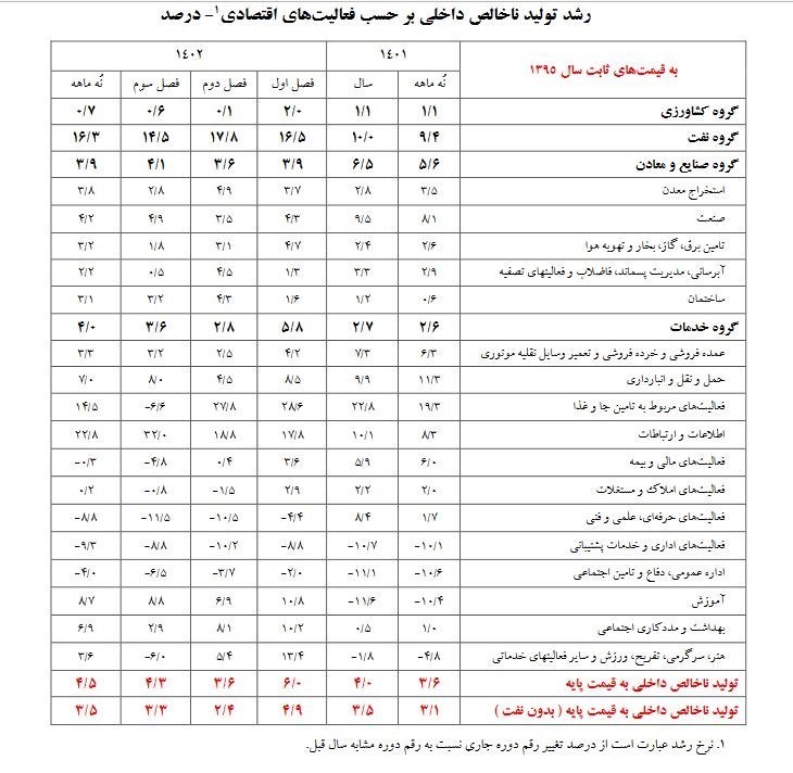 وزارت جهاد کشاورزی ,
