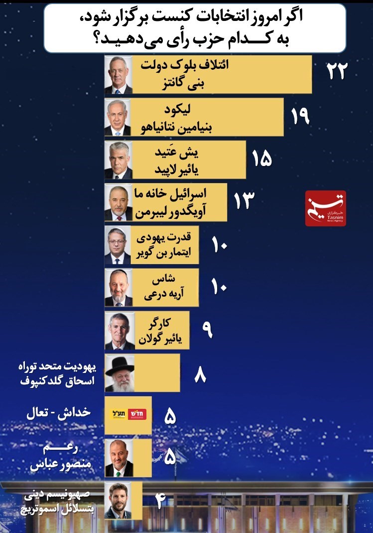 رژیم صهیونیستی (اسرائیل) , بنی گانتس ,