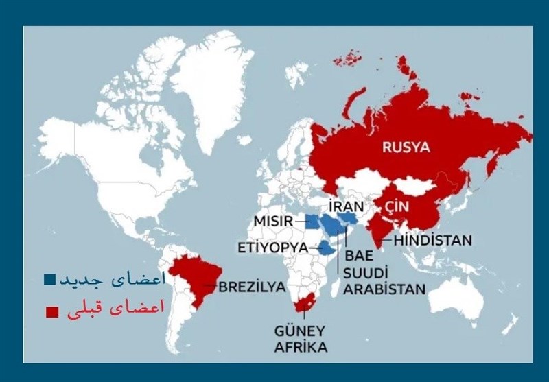 کشور ترکیه , بریکس ,