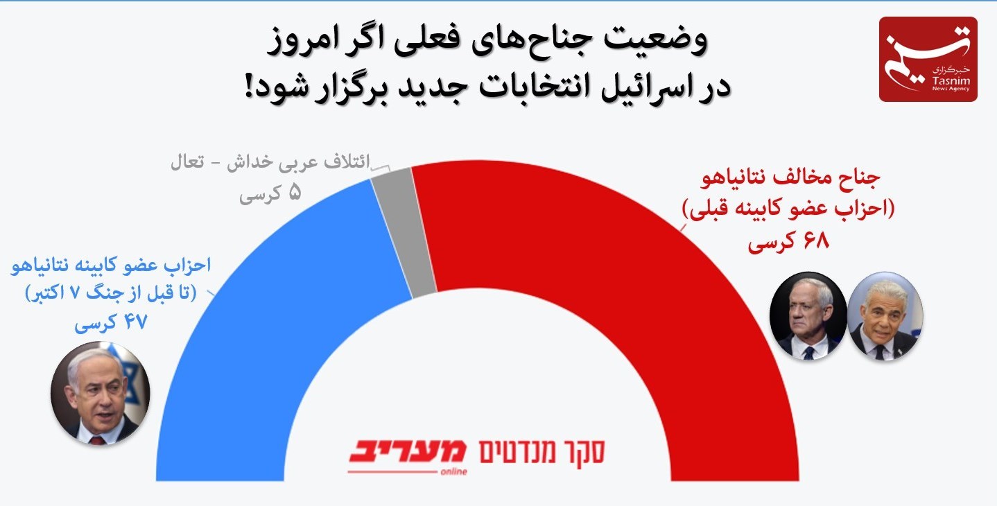 نظرسنجی ,