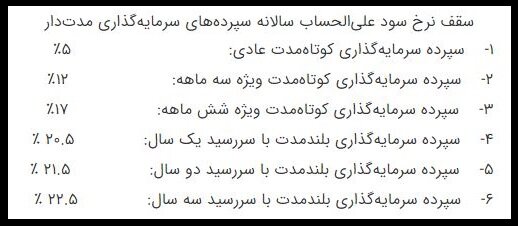 مهلت به بانکها برای ارائه برنامه کاهش نرخ سود سپرده تمام شد