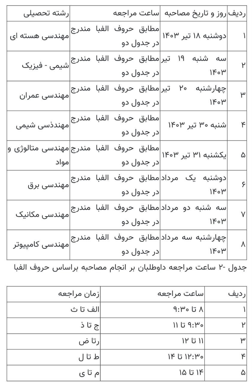سازمان انرژی اتمی ایران , دانشجویان بورسیه ,