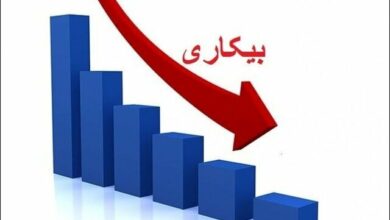 کاهش نرخ فقر و بیکاری همزمان با توزیع عادلانهتر درآمد