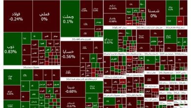 بورس همچنان قرمزپوش