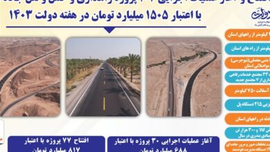 تخصیص 817 میلیارد تومان به طرحهای راهداری بوشهر