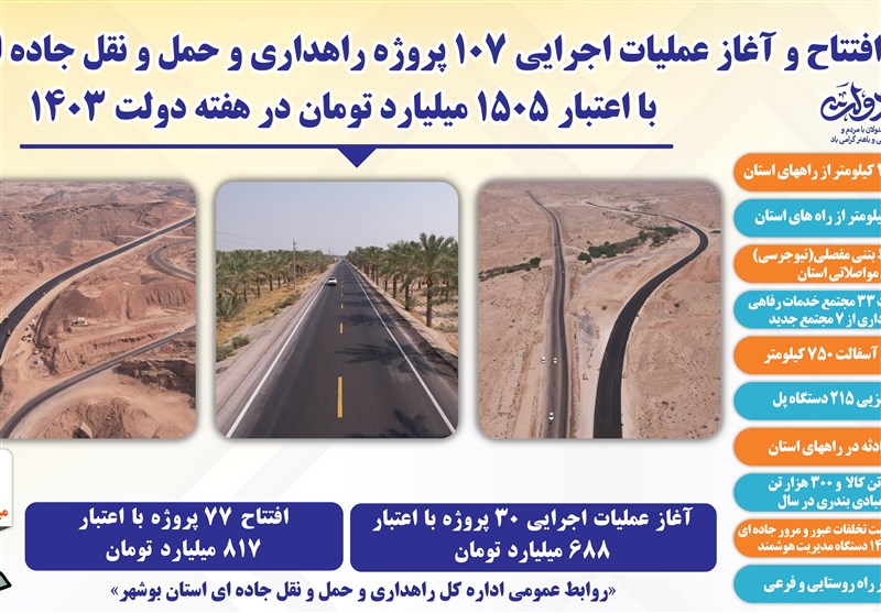 تخصیص 817 میلیارد تومان به طرحهای راهداری بوشهر