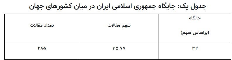 دانشگاه های جمهوری اسلامی ایران ,