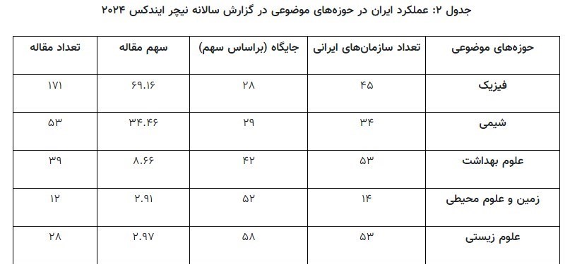 دانشگاه های جمهوری اسلامی ایران ,