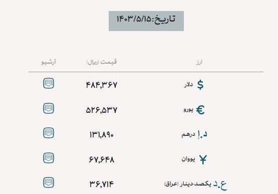 قیمت ارز اربعین/ دلار مبادلهای ثابت ماند