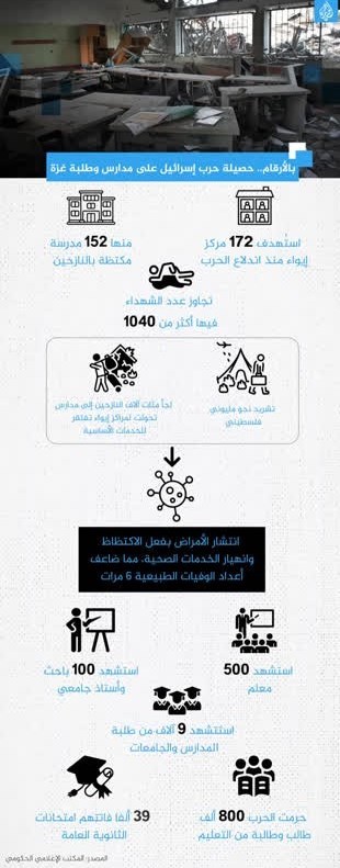 نوار غزه , رژیم صهیونیستی (اسرائیل) ,