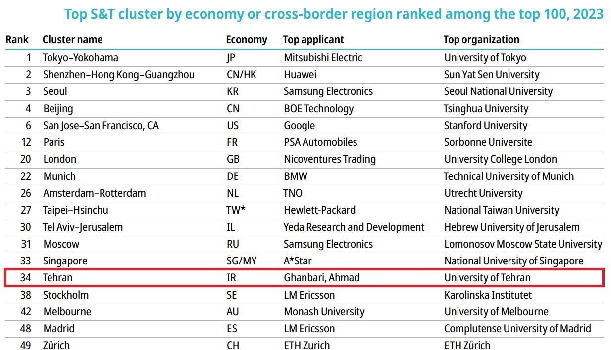 دانشگاه تهران , دانشگاه های جمهوری اسلامی ایران , دانشگاه آزاد اسلامی ,