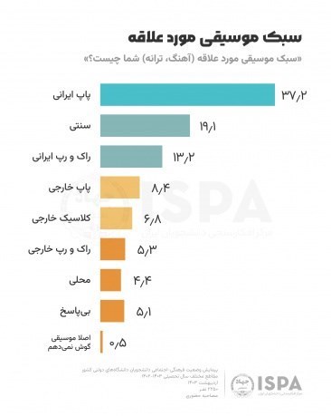 پیامرسان تلگرام | تلگرام , اینستاگرام , فضای مجازی ,