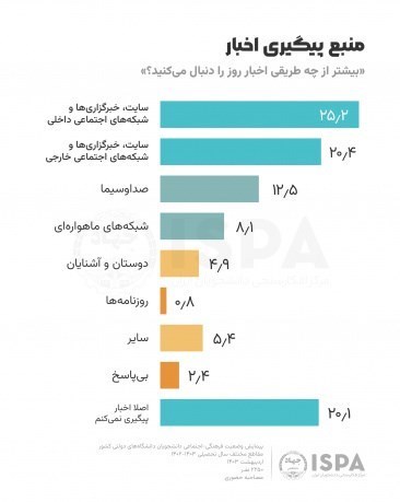 پیامرسان تلگرام | تلگرام , اینستاگرام , فضای مجازی ,