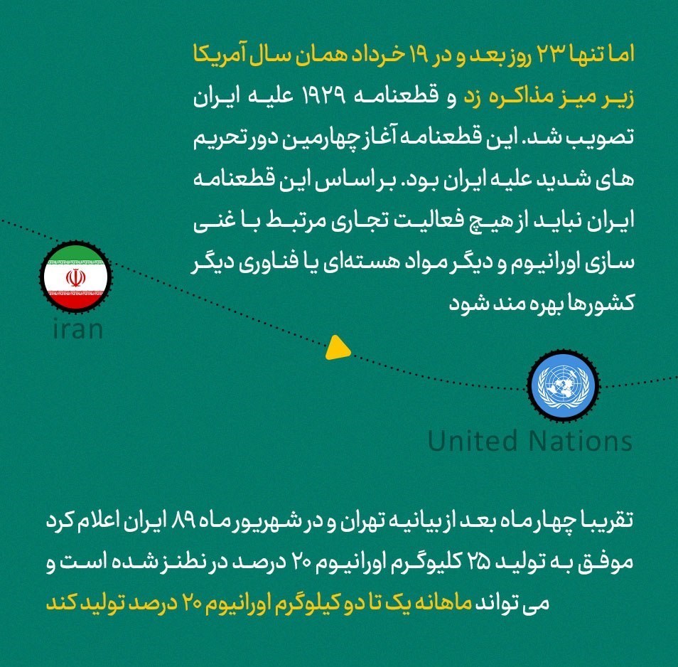 اینفوگرافیک| اورانیوم ۲۰ درصد را چطور ساختیم؟