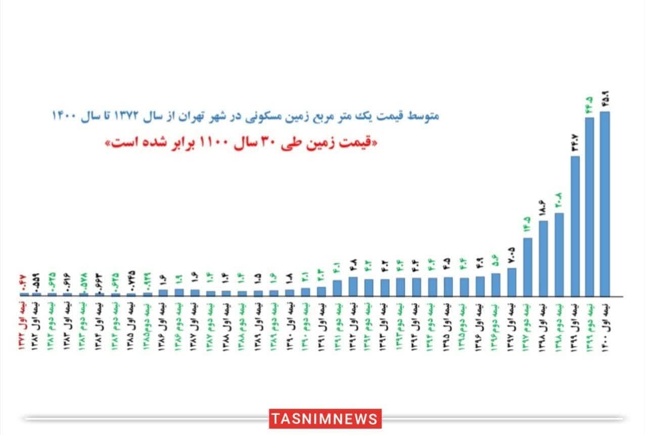 خانههای خالی نتیجه تمرکز بر ساخت مسکن توسط انبوهسازان است