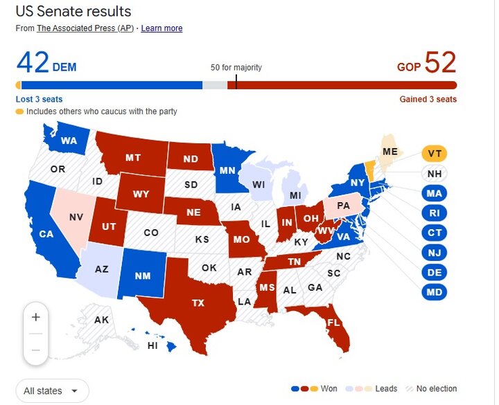 کرسیهای جمهوریخواهان در سنای آمریکا به ۵۲ رسید