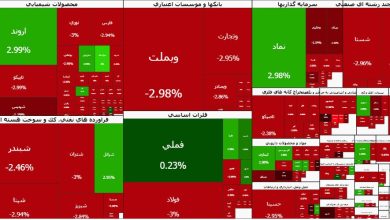 ریزش شدید شاخص بورس در ساعات ابتدایی معاملات / بورس تهران , شاخص کل , ریزش بورس , بازار سرمایه , افت شاخص