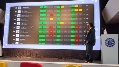 راهیابی تیم برنامهنویسی دانشگاه شریف به مسابقات جهانی / اخبار سیاسی روز , اخبار حوزه علمیه و دانشگاه