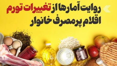 تصویرنگاشت| تغییرات نرخ تورم اقلام مصرفی خانوارها / تورم , اقلام مصرفی , خانوار , تصویرنگاشت , تغییرات قیمت