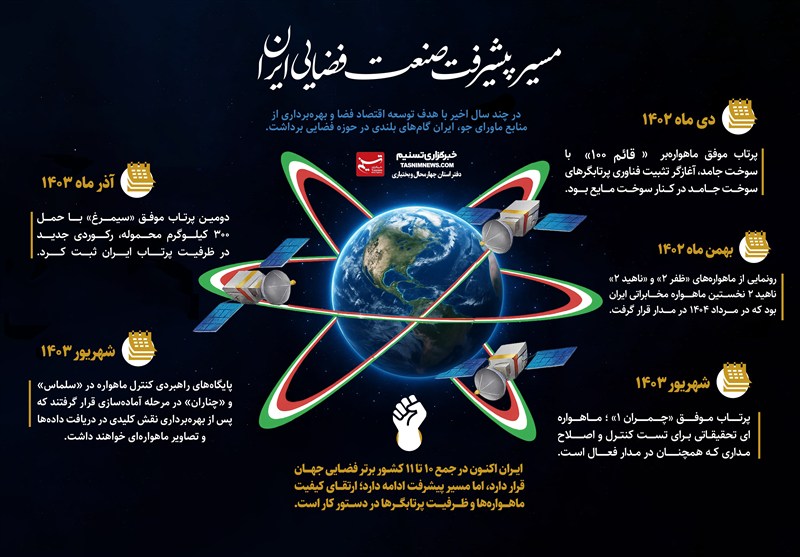 صنعت فضایی ایران