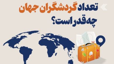 آمار جهانی گردشگران در سال 2025 منتشر شد / گردشگری , آمار جهانی , اینفوگرافیک , صنعت توریسم , آمار 2025