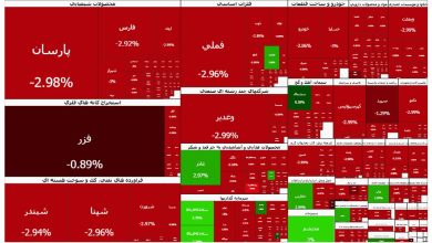 سنگینترین ریزش بورس رقم خورد / , , , ,